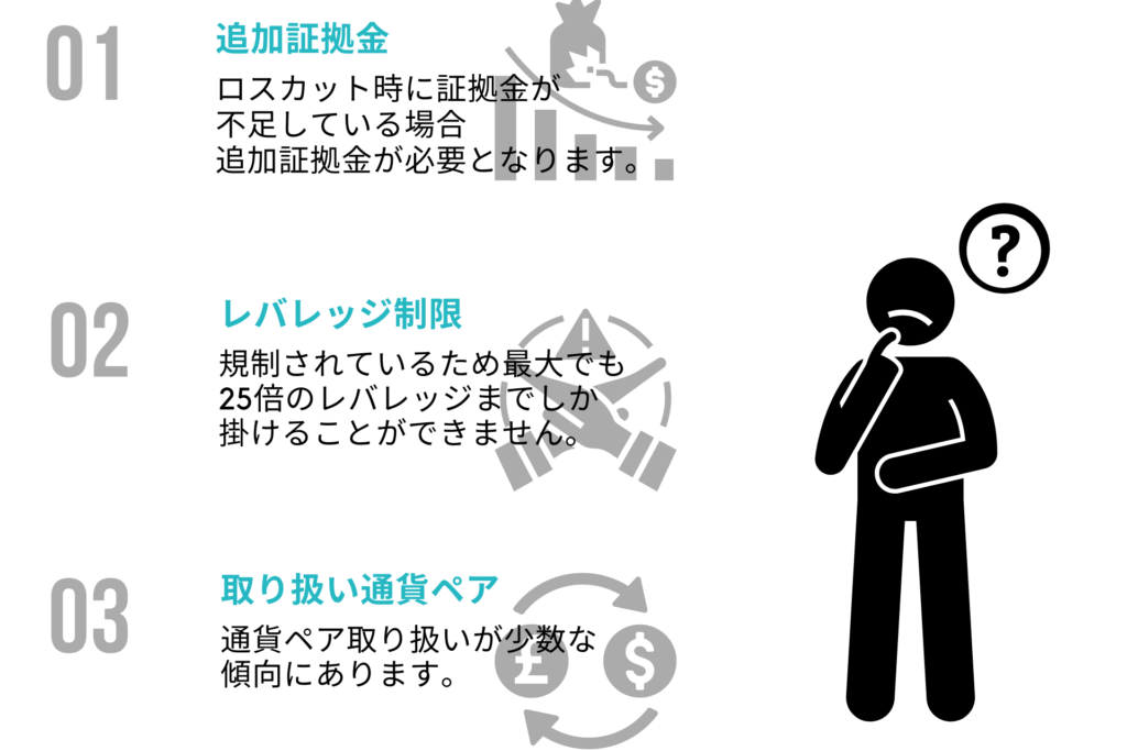 追加証拠金、レバレッジ制限、取り扱い通貨ペア